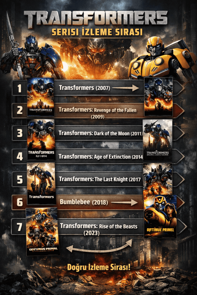 Transformers Serisi İzleme Sırası (2025 Güncel) Hikâyeyi Doğru Anlamanın Anahtarı