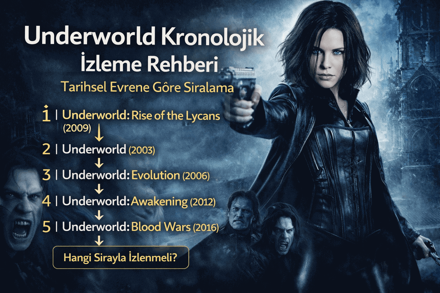 underworld-kronolojik-zleme-s-ras-hik-ye-zaman-na-g-re