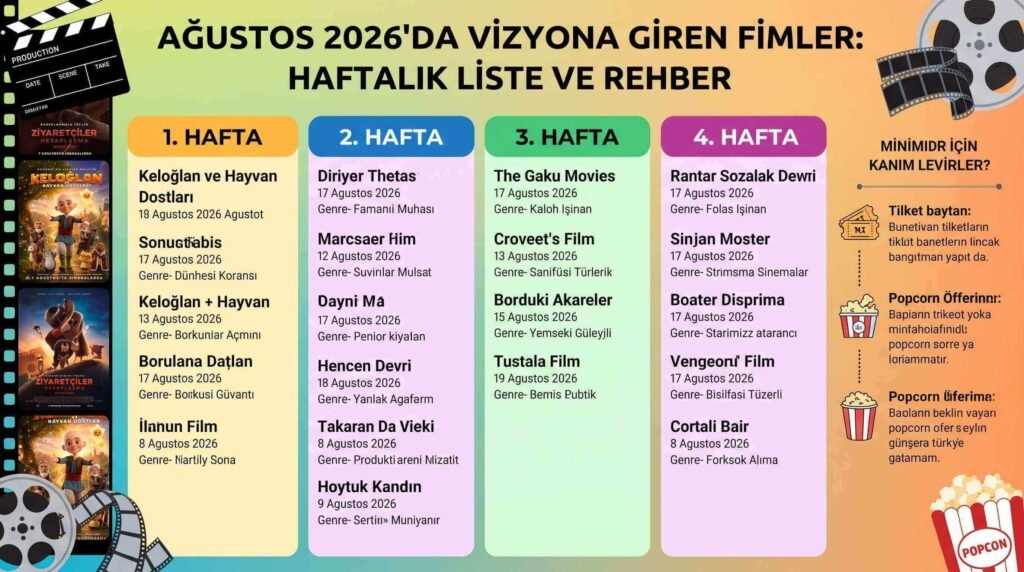 Ağustos 2026'da Vizyona Giren Filmler: Haftalık Liste ve Rehber