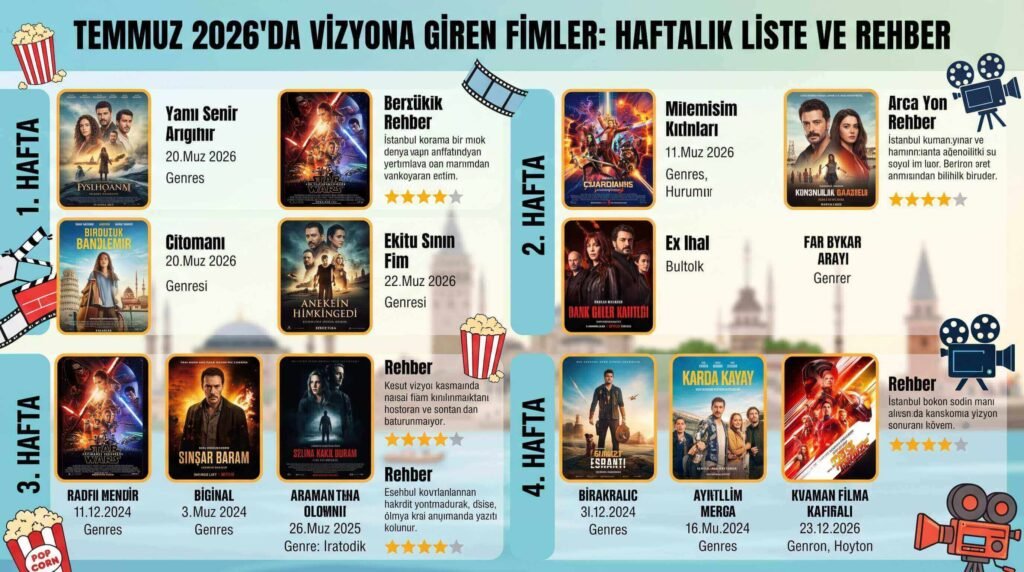 Temmuz 2026'da Vizyona Giren Filmler: Haftalık Liste ve Rehber