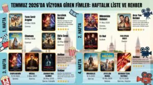 Temmuz 2026'da Vizyona Giren Filmler: Haftalık Liste ve Rehber